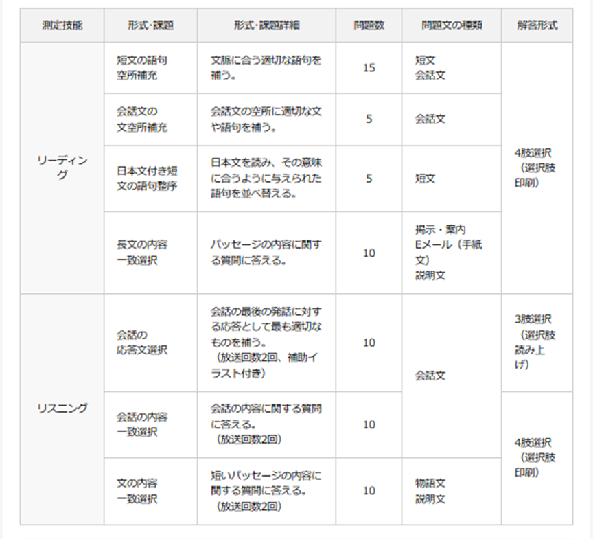 小学生が 英検4級に合格するためのテキスト 勉強法 大人の再学