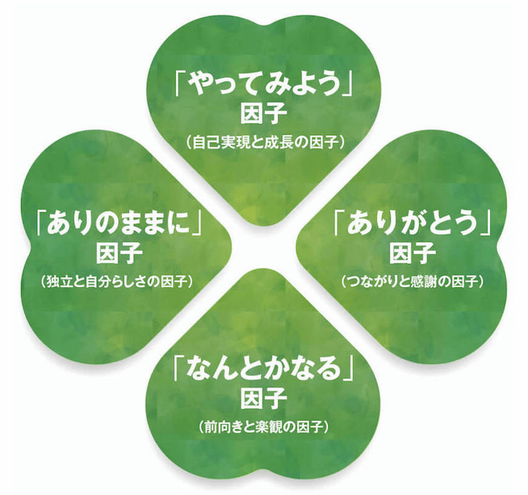 「Well-being（ウェルビーイング）」とは何かを理解しよう。 | 大人の再学